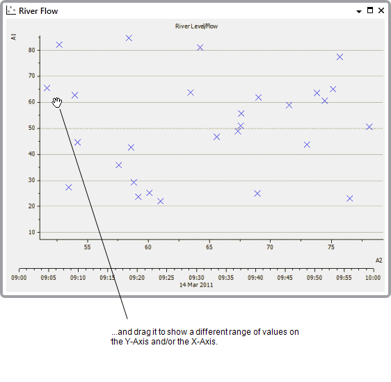 XY Plots Guide Pan the Axes on an XY Plot (Using XY Plots)